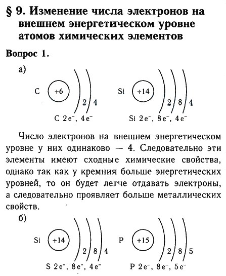 открытки как определить количество электронов на внешнем энергетическом уровне нее